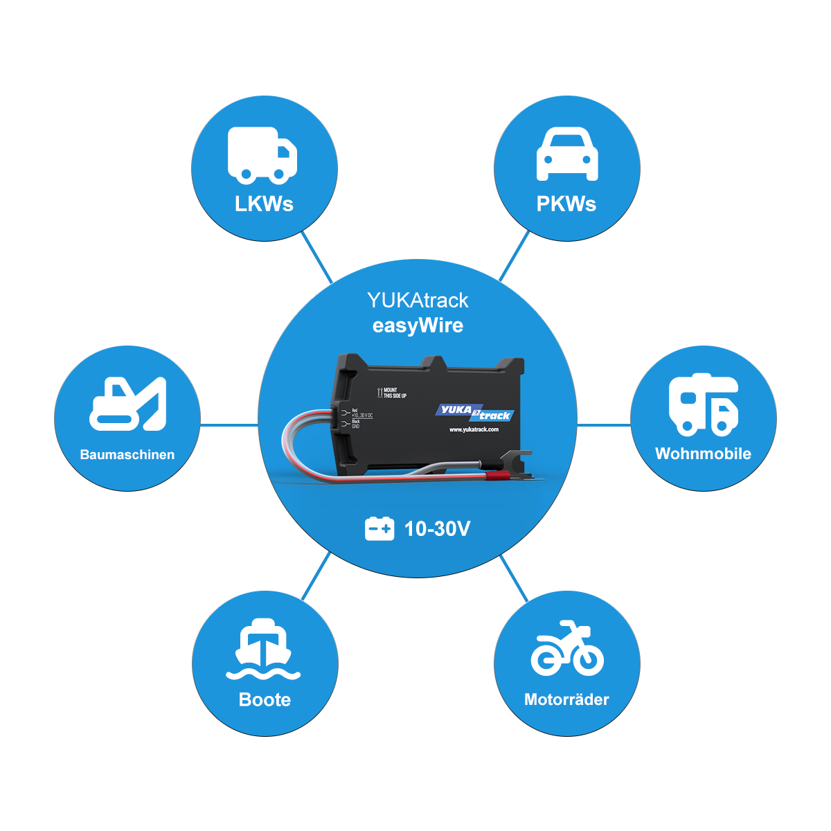 YUKAtrack easyWire GPS Ortung Europaweit inkl. SIM-Karte und Datenflat für die Nutzung der App