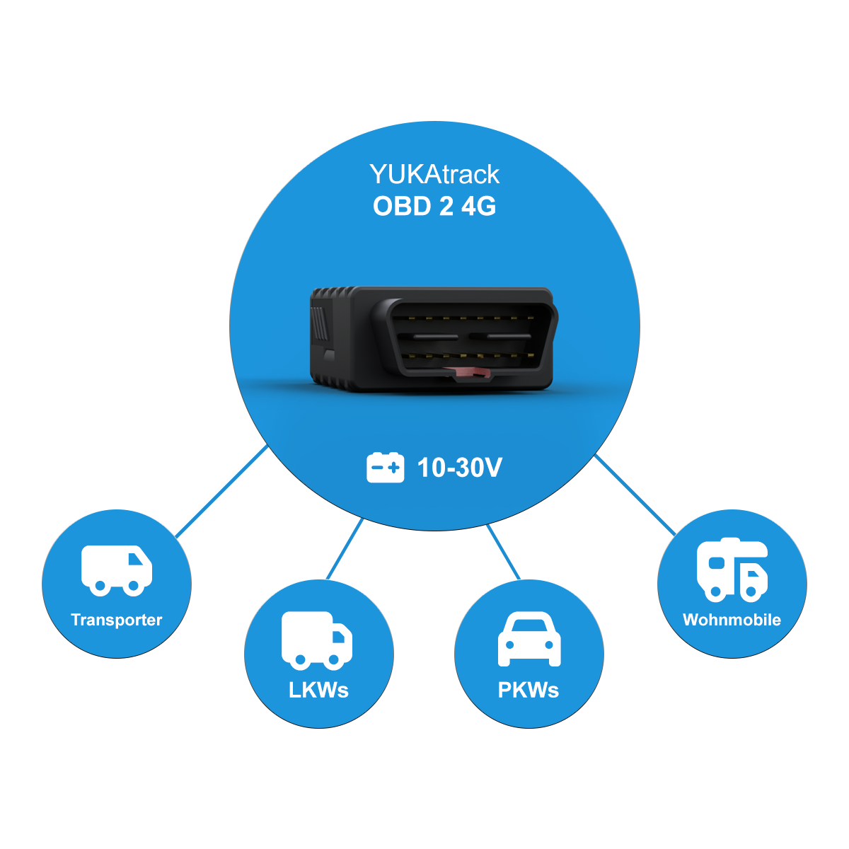 YUKAtrack OBD2 4G GPS Ortung Europaweit inkl. SIM-Karte und Datenflat für die Nutzung der App